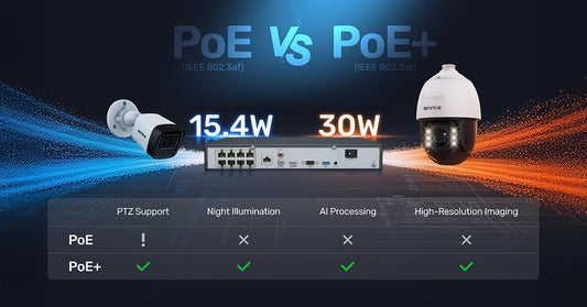 PoE vs. PoE+: Was ist der Unterschied und welche Lösung ist besser für Überwachungskameras?