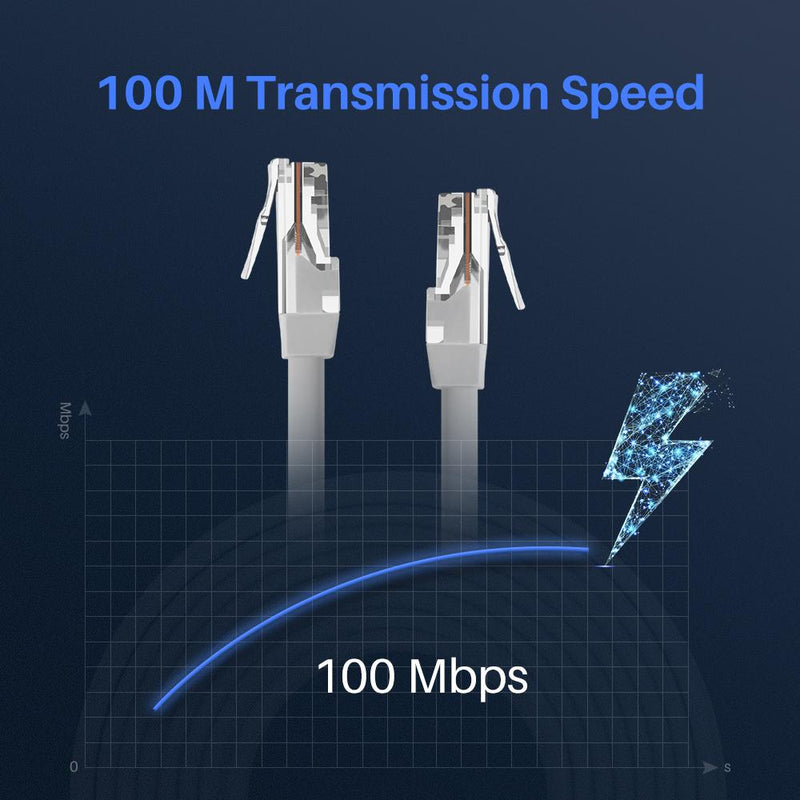 18/30 Meter Ethernet Kabel